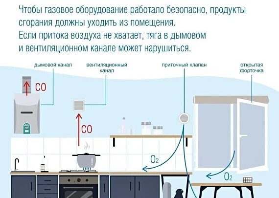 Закрыли окна, включили кондиционер и легли спать