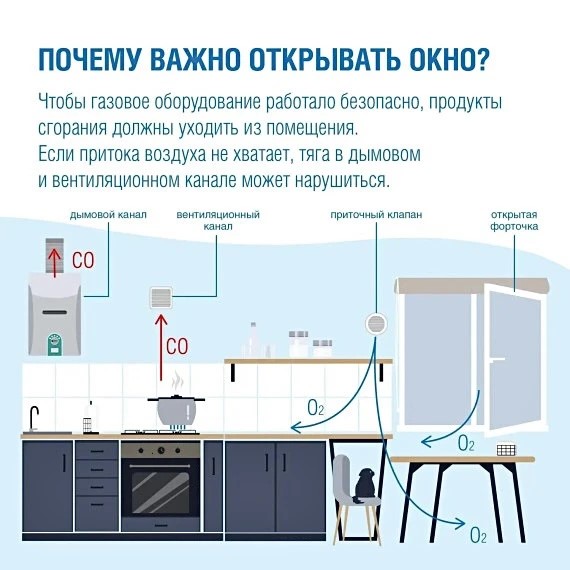 Закрыли окна, включили кондиционер и легли спать