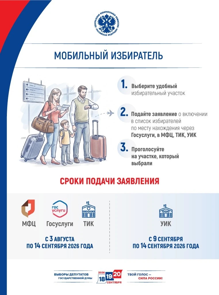 Напоминаем, что сегодня – последний день, когда можно подать заявление о голосовании по месту нахождения («Мобильный избиратель»)